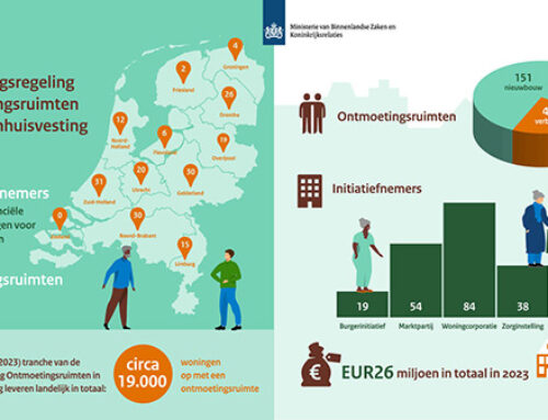 Subsidie voor ontmoetingsruimten in ouderenhuisvesting (SOO)