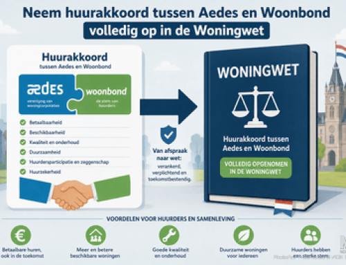 Neem huurakkoord tussen Aedes en Woonbond volledig op in de Woningwet