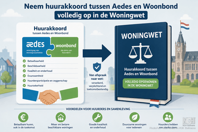 Aedes woonbond