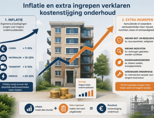 Inflatie en extra ingrepen verklaren kostenstijging onderhoud