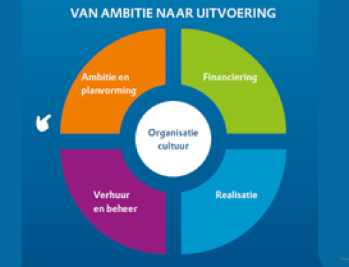 Aan de slag met middenhuur