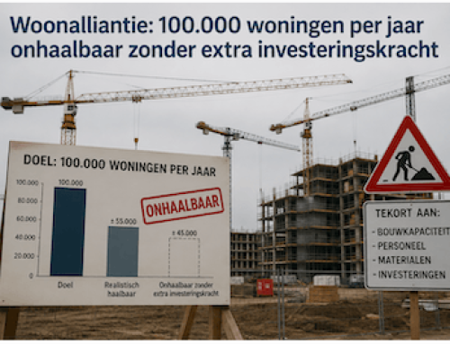 Woonalliantie: 100.000 woningen per jaar onhaalbaar zonder extra investeringskracht
