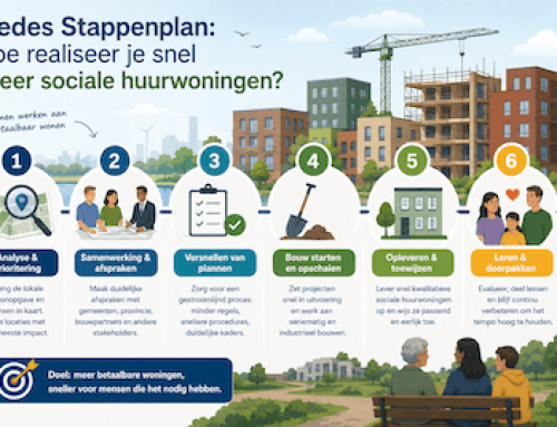 Stappenplan: hoe realiseer je snel meer sociale huurwoningen?