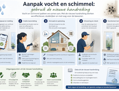 Aanpak vocht en schimmel: gebruik de nieuwe handreiking