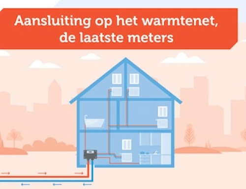 Nieuw SAH-budget beschikbaar
